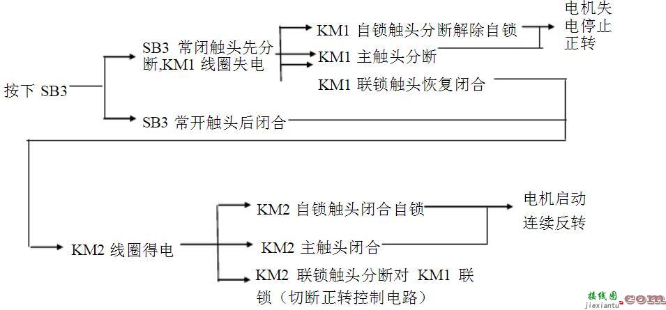 双重连锁正反转控制电路图  第4张