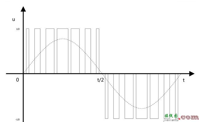 单极性pwm原理图分析 详解单极性pwm实际应用  第1张