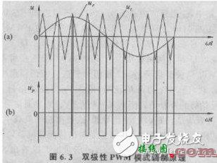 双极性pwm原理图分析 双极性pwm应用详解  第4张