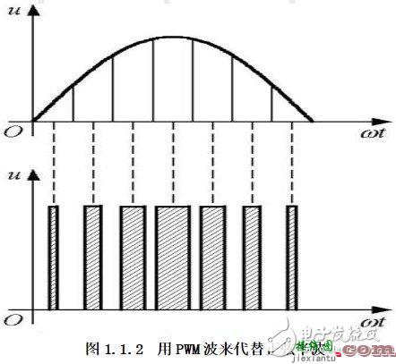 双极性pwm原理图分析 双极性pwm应用详解  第2张