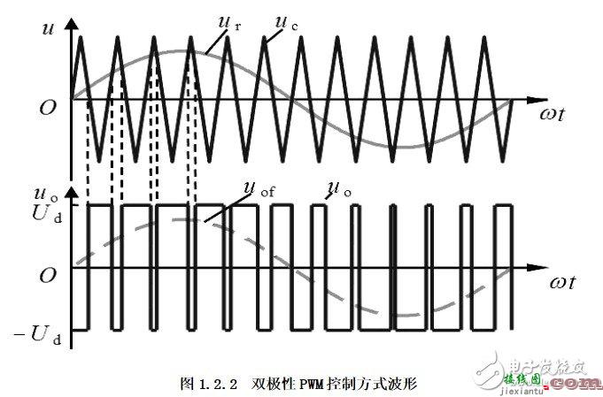 双极性pwm原理图分析 双极性pwm应用详解  第3张