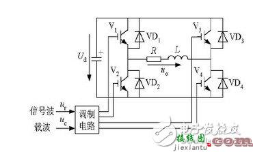 单极性pwm原理图分析 详解单极性pwm实际应用  第2张