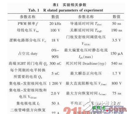 单极性pwm原理图分析 详解单极性pwm实际应用  第5张