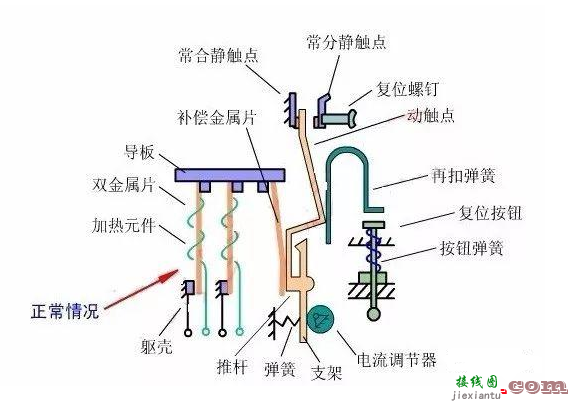 热继电器的结构  第1张