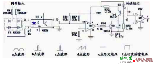 直流调速器的应用特点  第1张