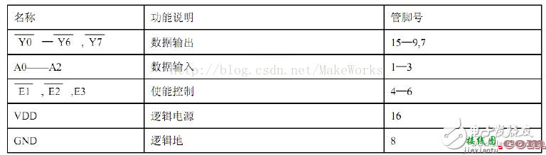 74hc138组成16线译码器的做法介绍 浅析74hc138译码器16线做法  第1张