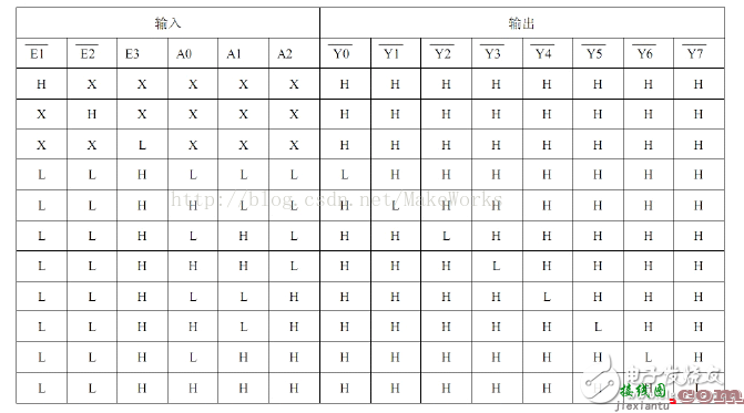 74hc138组成16线译码器的做法介绍 浅析74hc138译码器16线做法  第3张