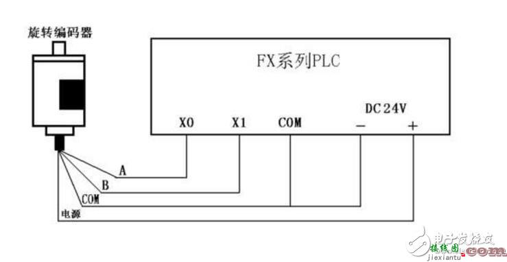 编码器接线图汇总分析  第1张