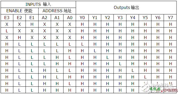 74HC138组成32线译码器的电路图 74HC138组成32线译码器方法  第3张