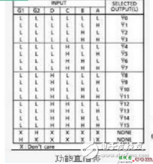 74hc138组成16线译码器的做法介绍 浅析74hc138译码器16线做法  第5张