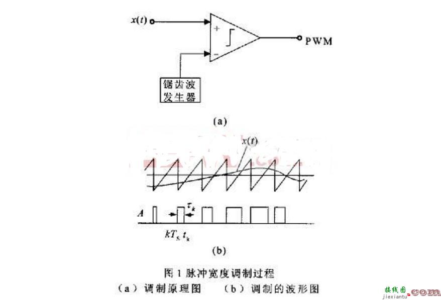 PWM转换为模拟量电压的电路介绍  第1张