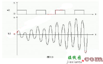 谐振回路的工作原理  第1张