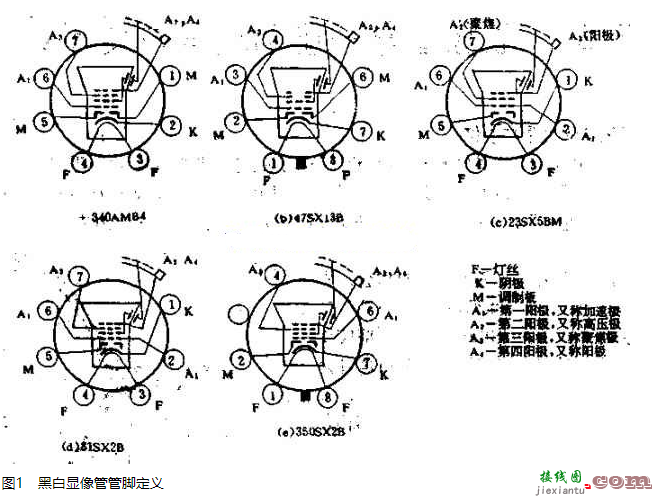 电视显像管接线图！显像管管座的各脚功能及显像管管座结构图  第1张