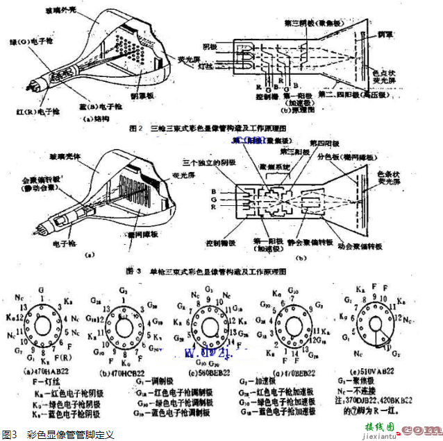 电视显像管接线图！显像管管座的各脚功能及显像管管座结构图  第2张