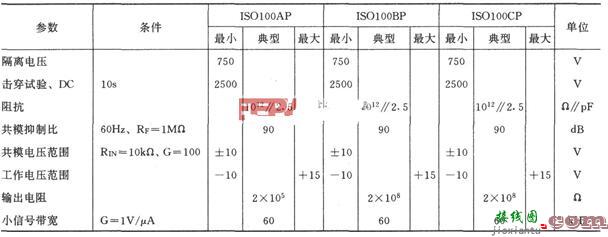 基于ISO100的光电隔离放大器电路  第2张