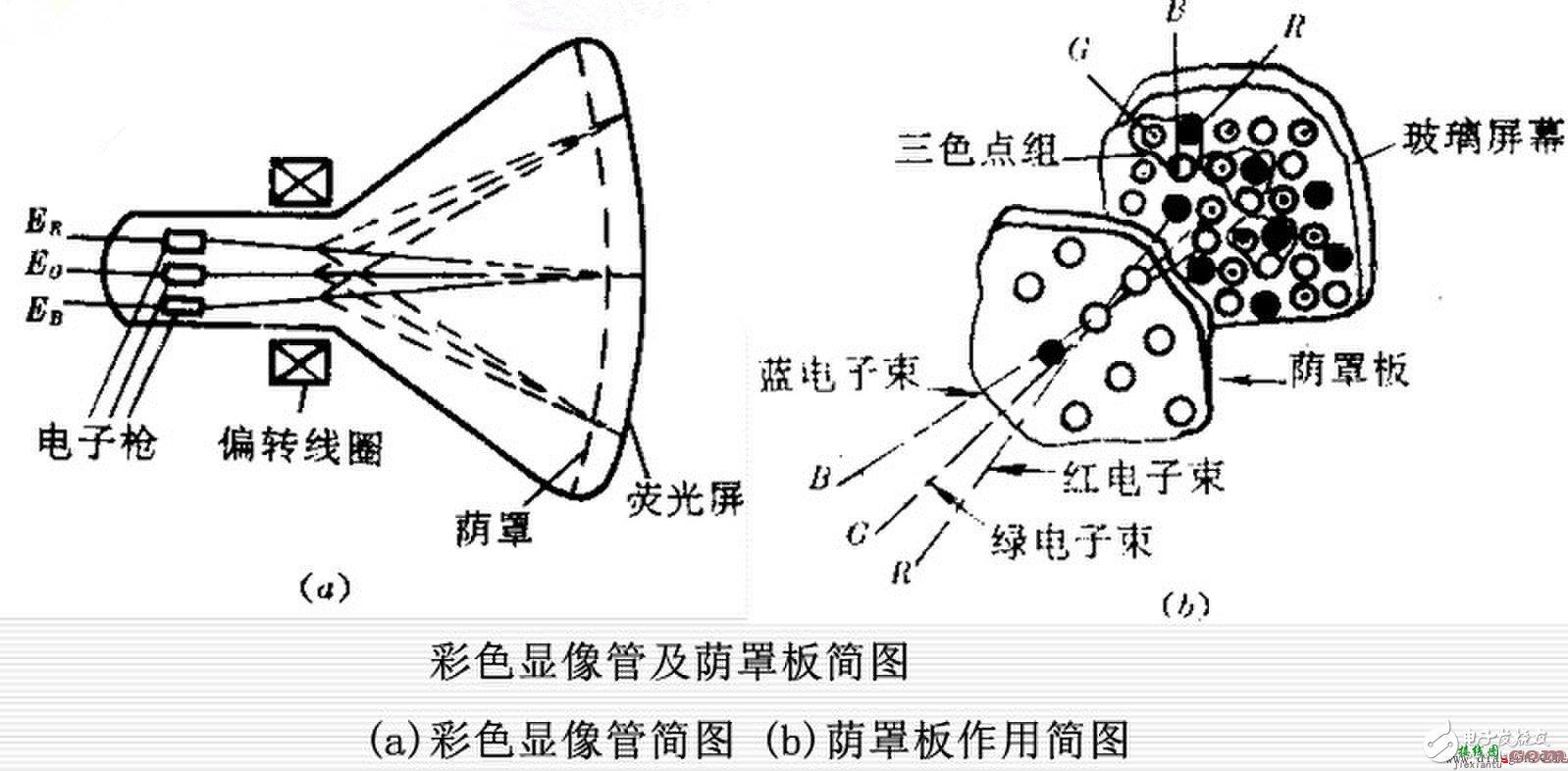 电视显像管接线图！显像管管座的各脚功能及显像管管座结构图  第5张