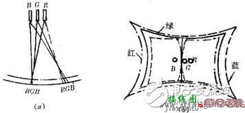 电视显像管接线图！显像管管座的各脚功能及显像管管座结构图  第6张