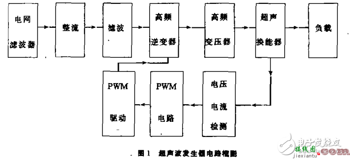 大功率超声波发生器电路图大全（四款大功率超声波发生器电路设计原理图详解）  第2张