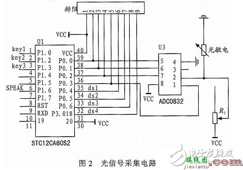 基于单片机的LED自适应调光系统的设计与实现  第2张