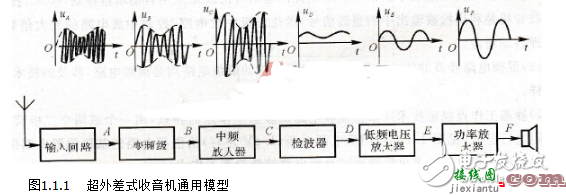 超外差收音机电路图大全（五款超外差收音机电路设计原理图详解）  第2张