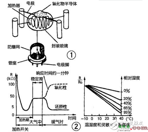 气敏传感器电路图大全（六款气敏传感器电路设计原理图详解）  第1张