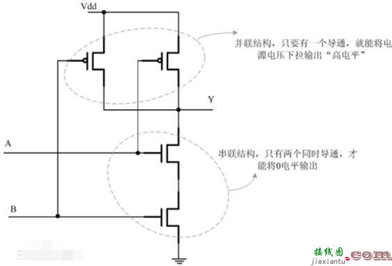 门电路详细解说与用途介绍  第1张