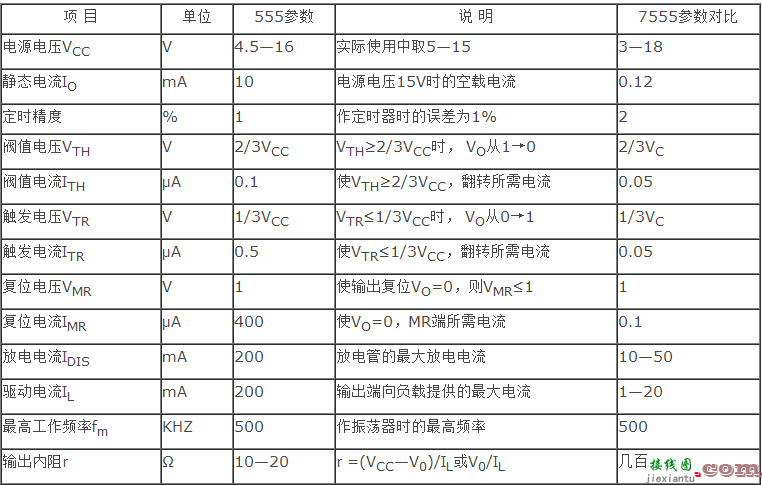 时基电路工作原理,使用技巧及注意事项  第1张