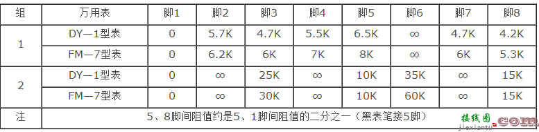 时基电路工作原理,使用技巧及注意事项  第3张