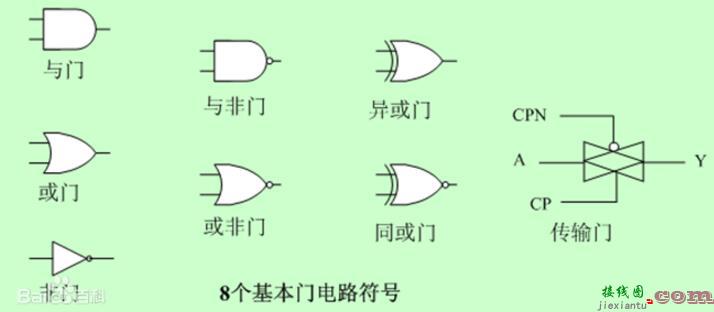 门电路详细解说与用途介绍  第2张