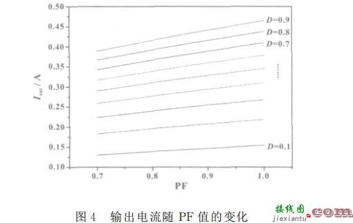 一种基于SEPIC架构的新型LED照明调光电路  第5张