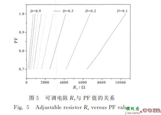 一种基于SEPIC架构的新型LED照明调光电路  第7张