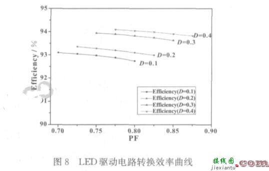 一种基于SEPIC架构的新型LED照明调光电路  第10张