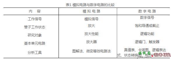 数字电路该怎么学_数字电路的学习方法（要点、注意事项）  第1张