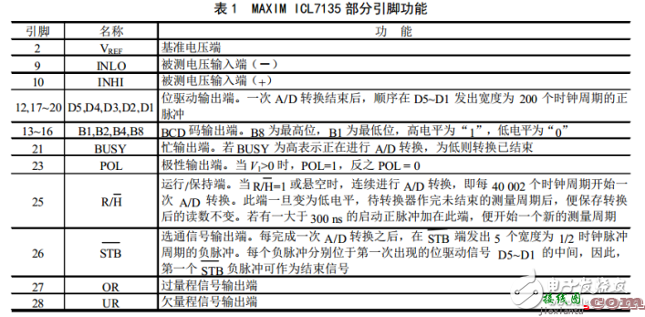 单片机电流检测电路图大全（四款模拟电路设计原理图详解）  第2张