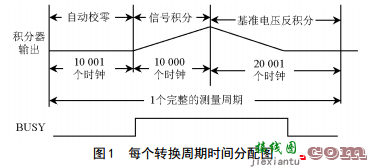 单片机电流检测电路图大全（四款模拟电路设计原理图详解）  第1张