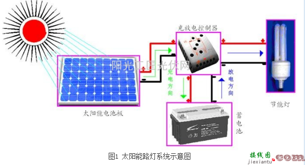 30w太阳能路灯设计方案汇总（六款太阳能路灯原理图详解）  第1张