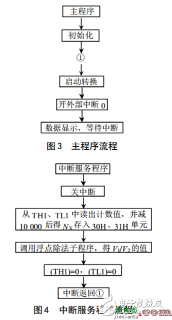 单片机电流检测电路图大全（四款模拟电路设计原理图详解）  第5张