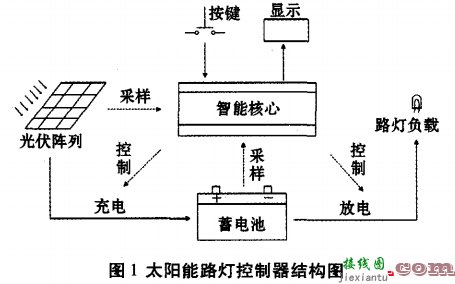 太阳能路灯控制电路设计方案汇总（两款太阳能路灯控制电路原理图详解）  第1张