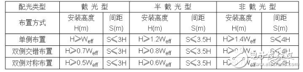 30w太阳能路灯设计方案汇总（六款太阳能路灯原理图详解）  第2张