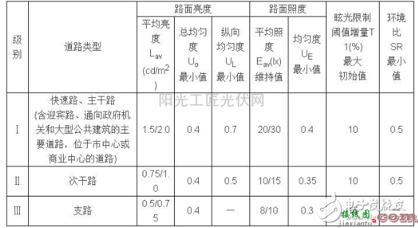 30w太阳能路灯设计方案汇总（六款太阳能路灯原理图详解）  第3张