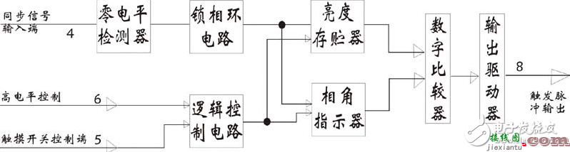 无极调光台灯电路图大全（脉宽调制/LS7232/红外遥控调光电路）  第3张