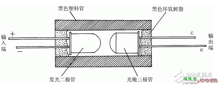 光电耦合器测试电路图大全（光敏晶体管/驱动管/发光二极管）  第4张