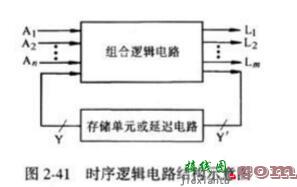 时序逻辑电路有哪些（三款时序逻辑电路的设计）  第1张