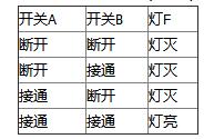 基本的逻辑电路有哪些_想要的逻辑电路都在这  第3张