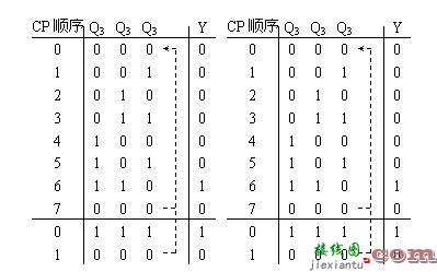 时序逻辑电路有哪些（三款时序逻辑电路的设计）  第2张