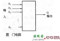 基本的逻辑电路有哪些_想要的逻辑电路都在这  第1张