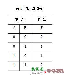 组合逻辑电路实验原理  第3张