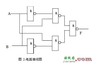 组合逻辑电路实验原理  第2张