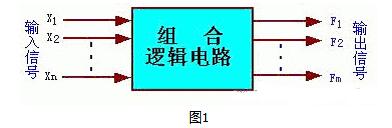 组合逻辑电路有哪些（4款组合逻辑电路的设计）  第1张