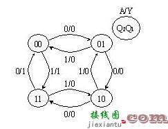 时序逻辑电路有哪些（三款时序逻辑电路的设计）  第14张